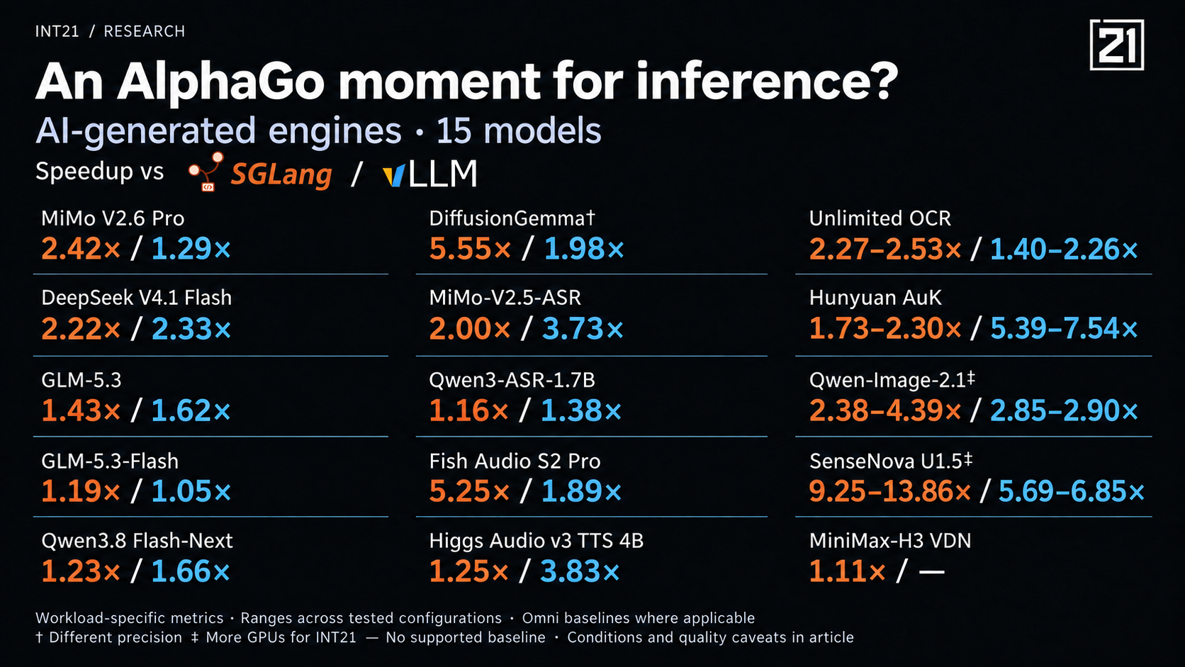 An AlphaGo Moment for Inference?